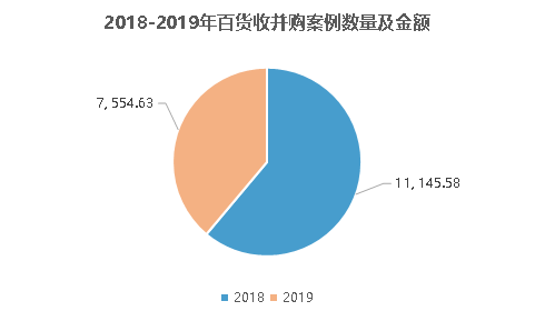 原报告 | 传统零售收购风波再起