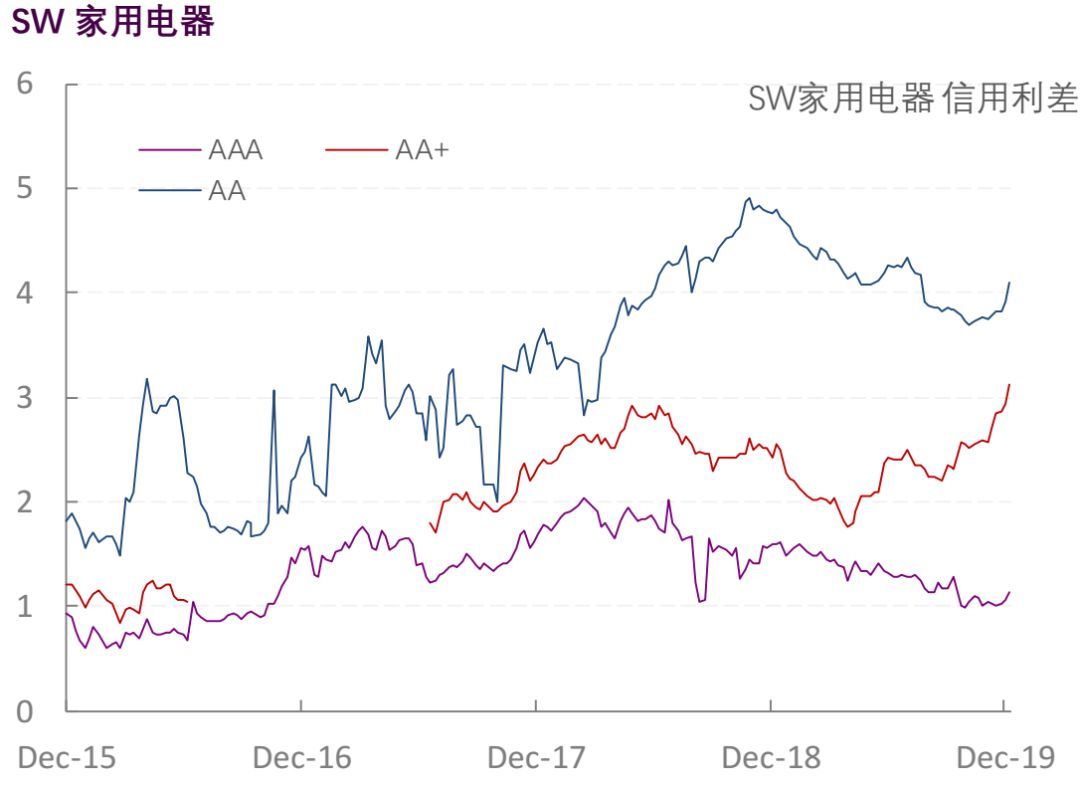 【光大固收】行业信用利差跟踪_20191227