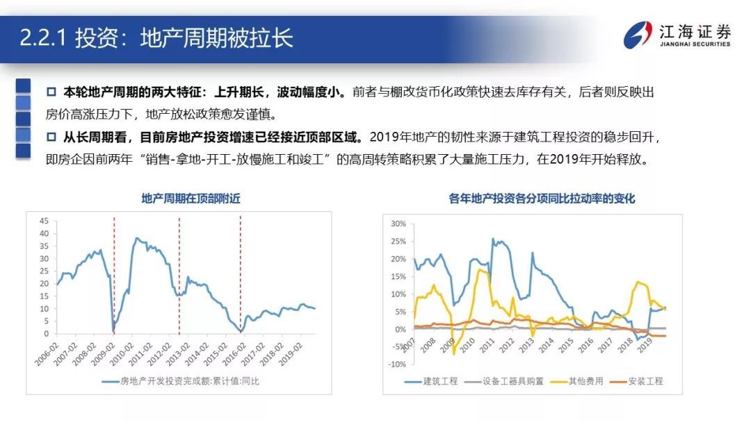 震荡的延续——江海证券2020年宏观债券年度策略报告2019-12-23