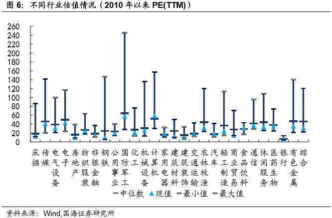 转债成交回暖，转股溢价率回落（国海固收研究）