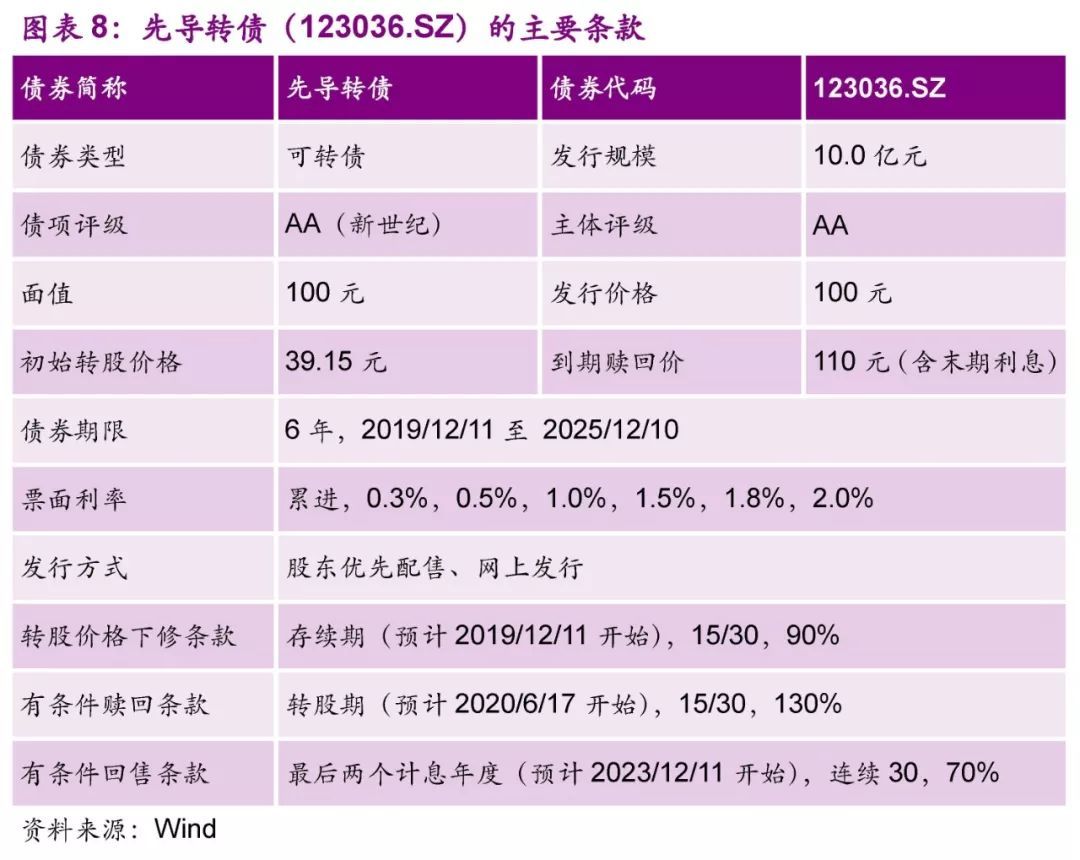 【光大固收│转债】先导转债（123036.SZ）新券定价报告：锂电池设备行业龙头，建议积极申购