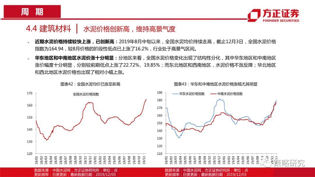 【方正策略】消费景气普遍上行，部分周期行业景气快速提升—行业景气双周报（第1期）