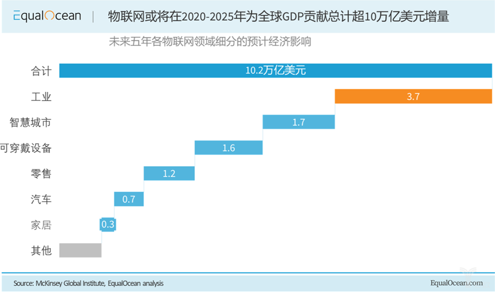 WIM沙龙在北京 | 科技与投资：2019与2020