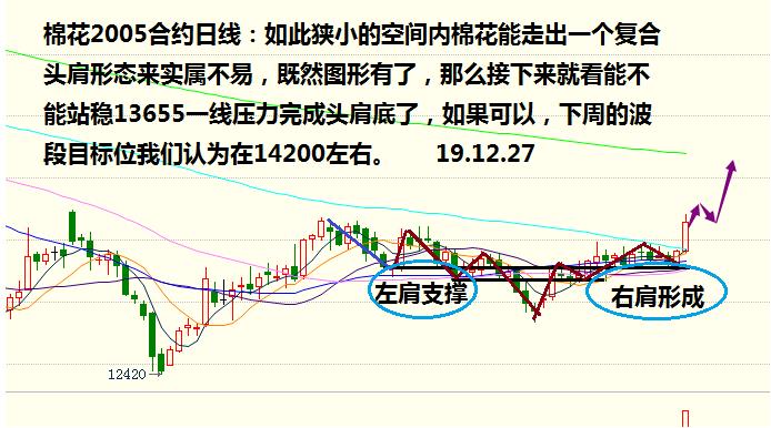 铁血交易：12月31日期货策略分析