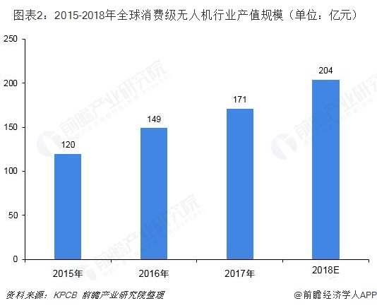 分工更细！人社部拟发布16个新职业 无人机装调工或成为抢手人才