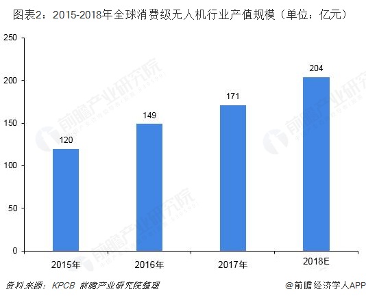 分工更细！人社部拟发布16个新职业 无人机装调工或成为抢手人才