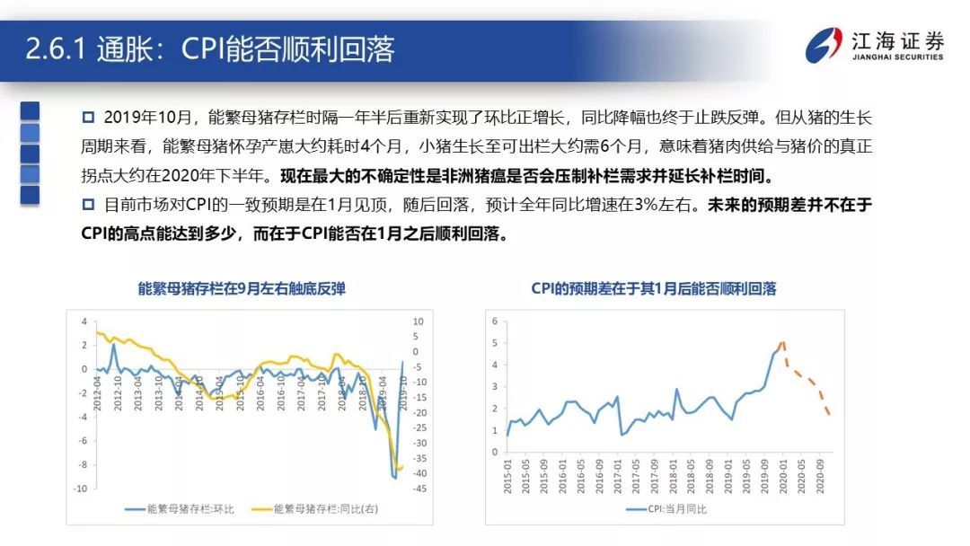 震荡的延续——江海证券2020年宏观债券年度策略报告2019-12-23