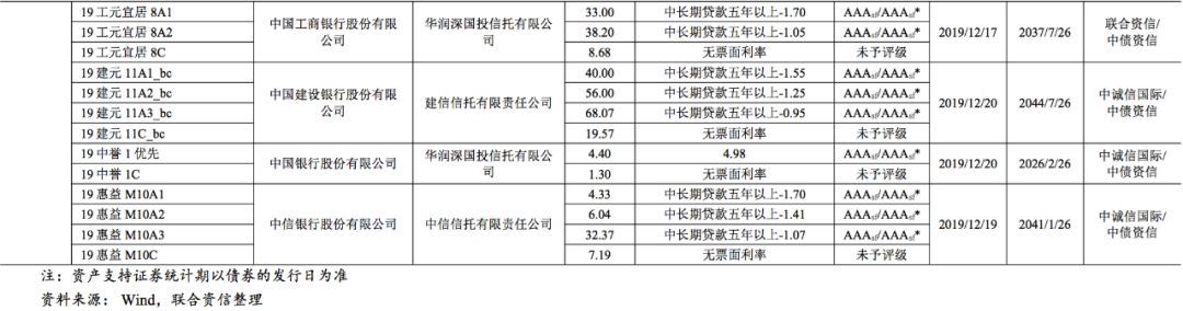 【债市】债市发行和利率走势周报（2019.12.16~2019.12.20）