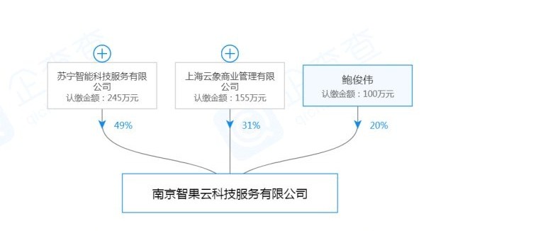 苏宁与易果生鲜合资成立新公司 布局生鲜供应链