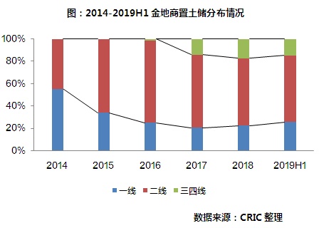 评司论企 | 金地商置迎来张晋元，加码多元物业领域