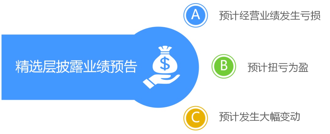 子沐说新三板深改：图解《非上市公众公司信息披露管理办法》重点