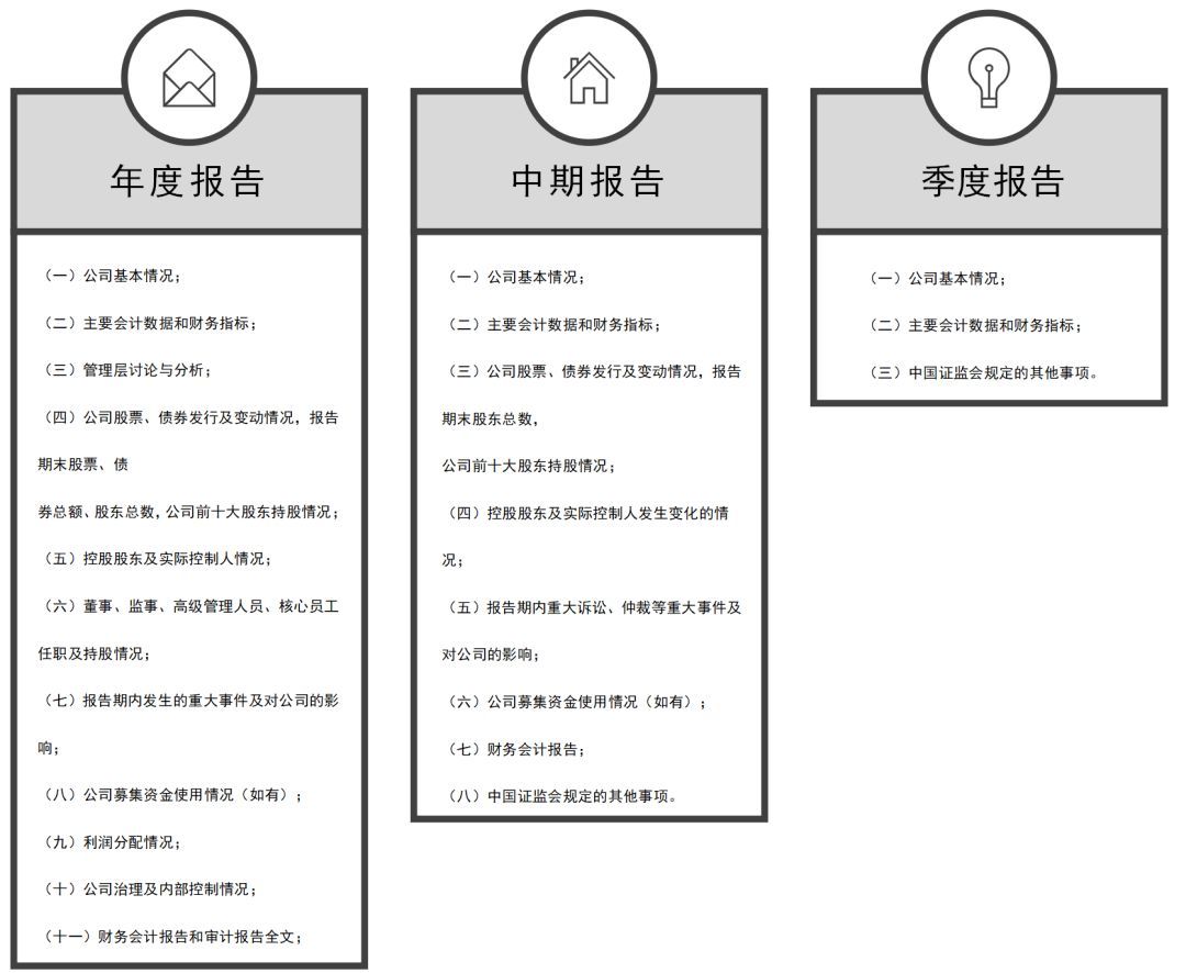 子沐说新三板深改：图解《非上市公众公司信息披露管理办法》重点