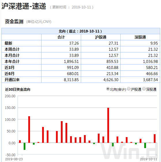 全球市场红周五！A股最新策略展望