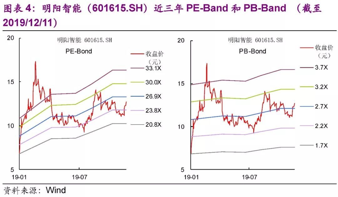 【光大固收│转债】明阳转债（113029.SH）新券定价报告：顶级风电机组制造商，建议积极申购