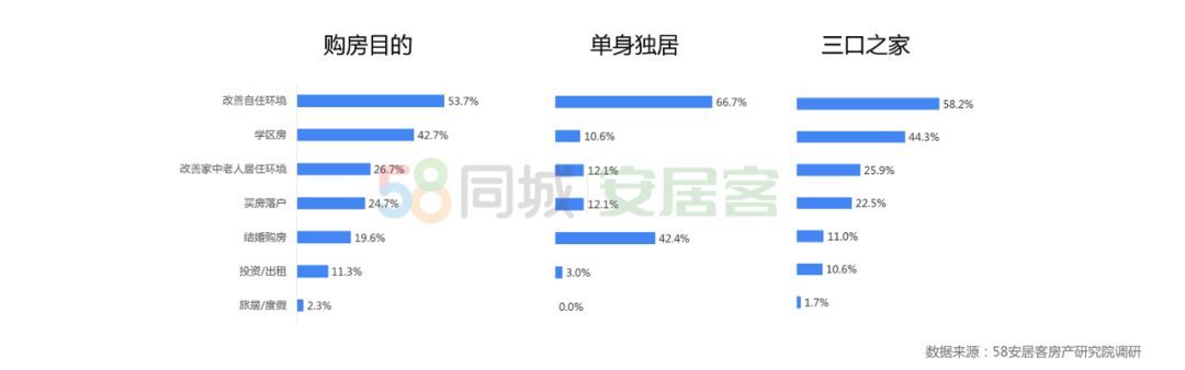 58同城、安居客2019楼市总结：商品房成交将破15万亿