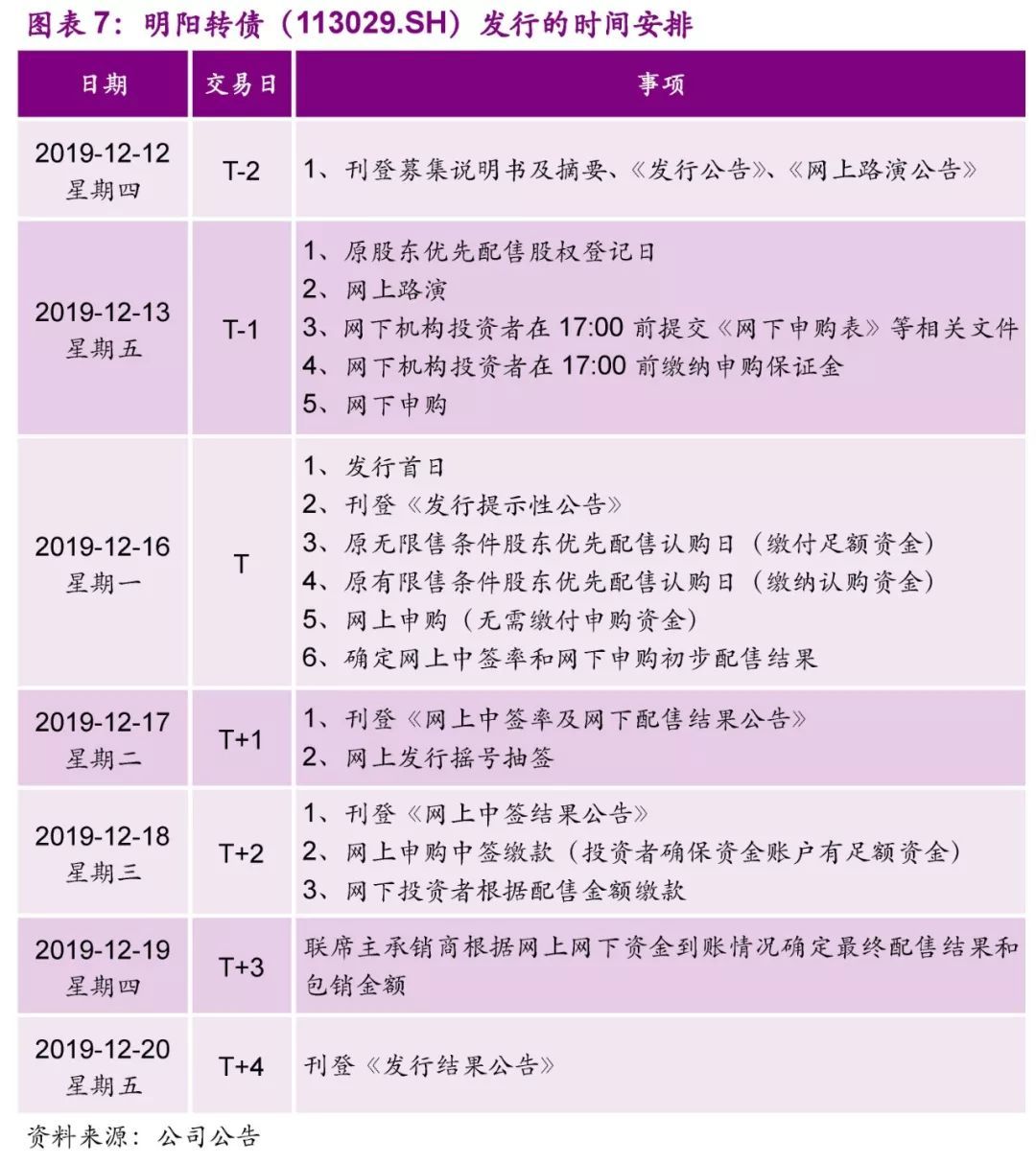 【光大固收│转债】明阳转债（113029.SH）新券定价报告：顶级风电机组制造商，建议积极申购