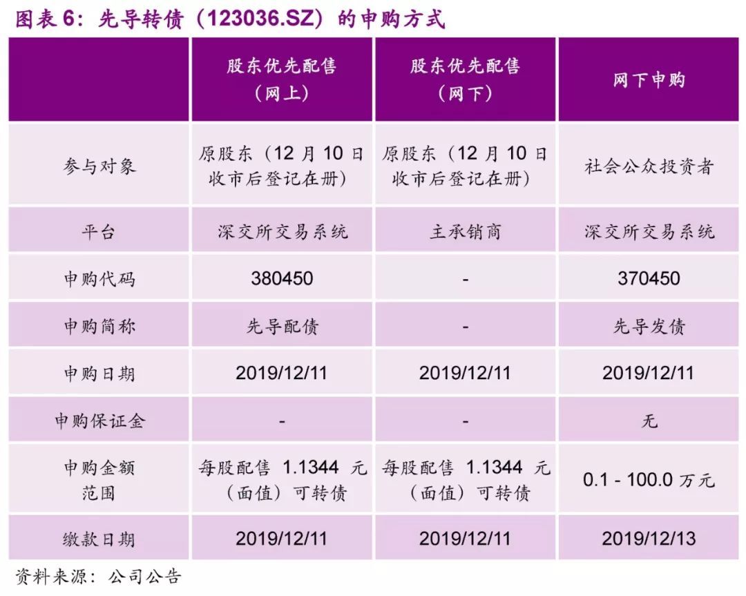 【光大固收│转债】先导转债（123036.SZ）新券定价报告：锂电池设备行业龙头，建议积极申购