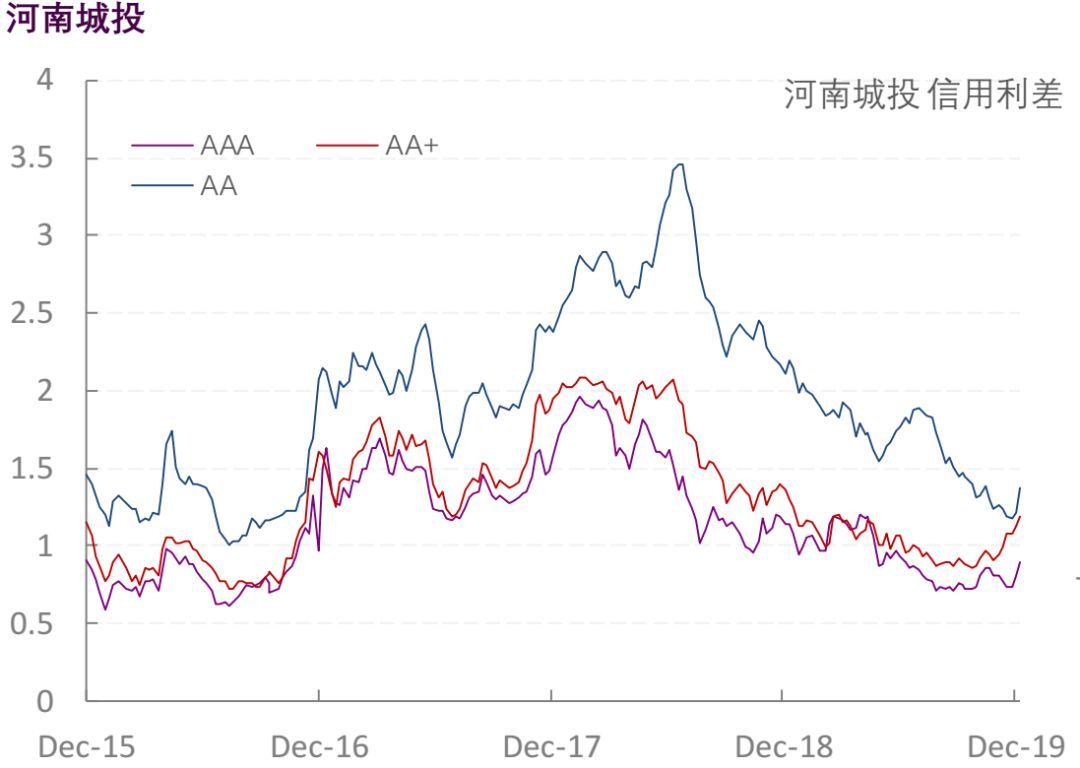 【光大固收】行业信用利差跟踪_20191227