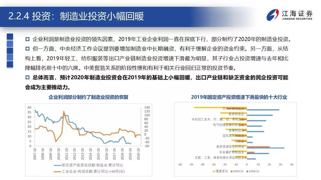 震荡的延续——江海证券2020年宏观债券年度策略报告2019-12-23