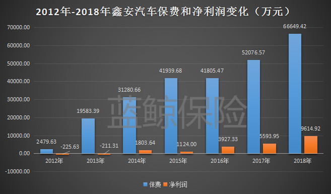 一汽系保险资产腾挪两重天：攥紧鑫安汽车保险，出清亿安保险经纪