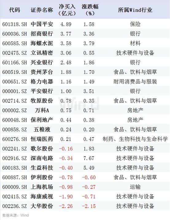 全球市场红周五！A股最新策略展望