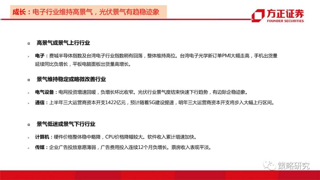 【方正策略】消费景气普遍上行，部分周期行业景气快速提升—行业景气双周报（第1期）