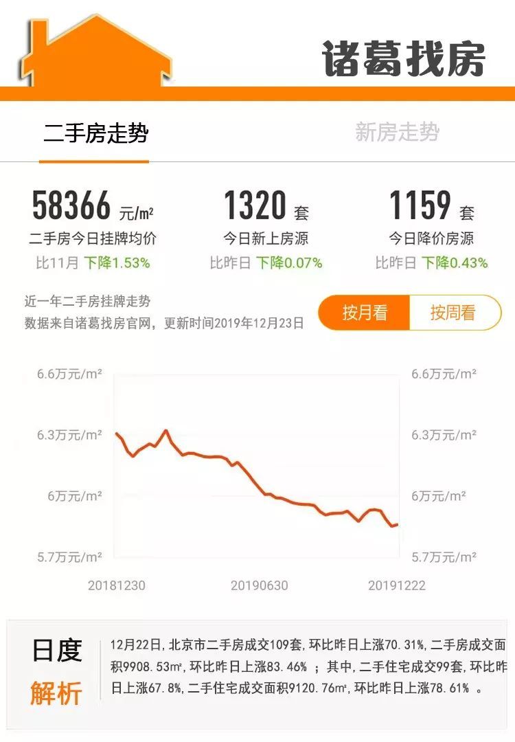 刚刚国家为房地产具体定调，一个字概括了2020年首要工作