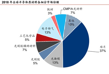 国家大基金二期来了！半导体材料行业中这些潜力龙头股最受青睐