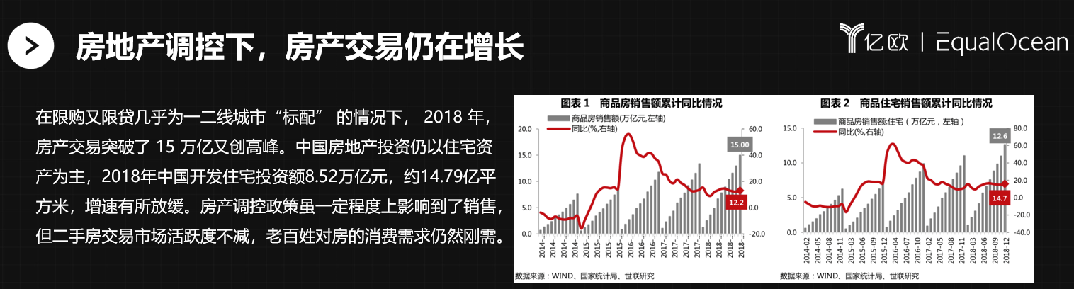 达晨财智业务合伙人李冉：泛家居产业的投资逻辑