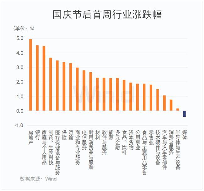 全球市场红周五！A股最新策略展望