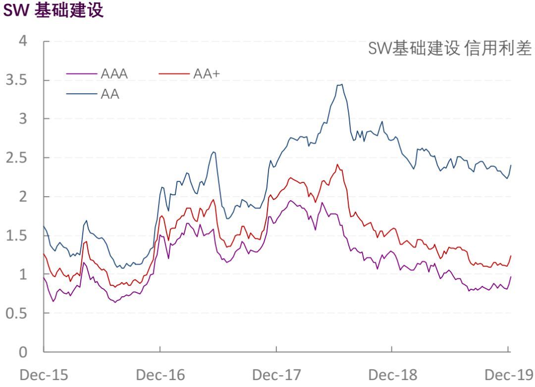 【光大固收】行业信用利差跟踪_20191227