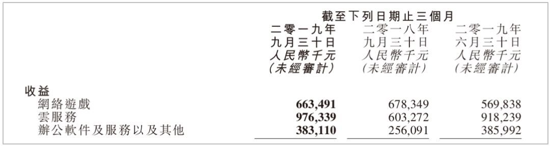 金山云赴美IPO至多募集5亿美元，将成金山软件旗下第三家分拆上市子公司