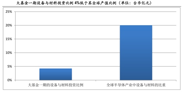 国家大基金二期来了！半导体材料行业中这些潜力龙头股最受青睐