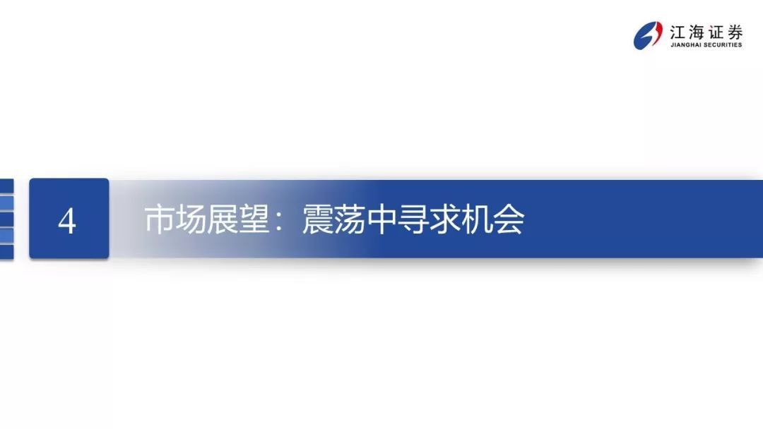 震荡的延续——江海证券2020年宏观债券年度策略报告2019-12-23
