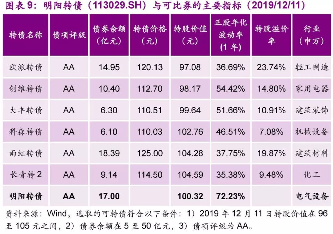 【光大固收│转债】明阳转债（113029.SH）新券定价报告：顶级风电机组制造商，建议积极申购