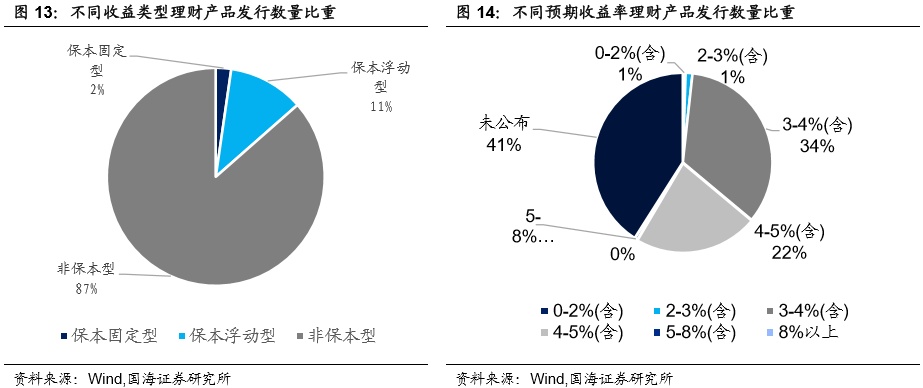 邮储银行启动申购，同业存单发行增加