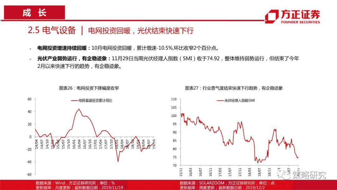 【方正策略】消费景气普遍上行，部分周期行业景气快速提升—行业景气双周报（第1期）