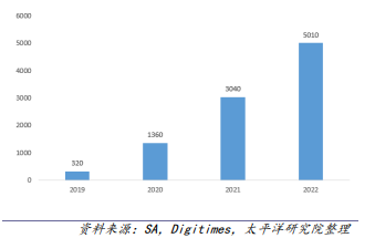 华为折叠屏手机即将发布 A股受益标的一览