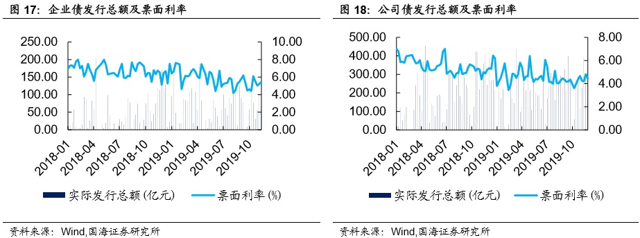 邮储银行启动申购，同业存单发行增加