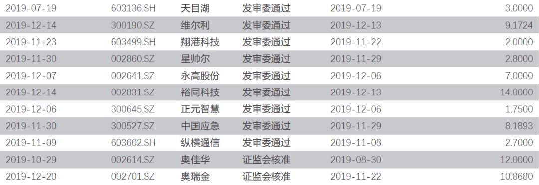 春季躁动中的配置思路