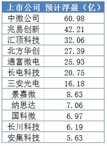 国家大基金二期来了！半导体材料行业中这些潜力龙头股最受青睐