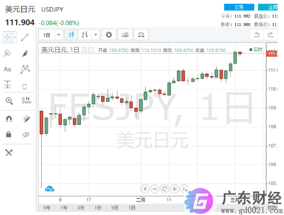 外汇入门基础知识之外汇专业术语中英对照表