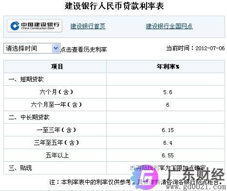 建设银行长期贷款利率是多少？2020建设银行贷款利率一览表