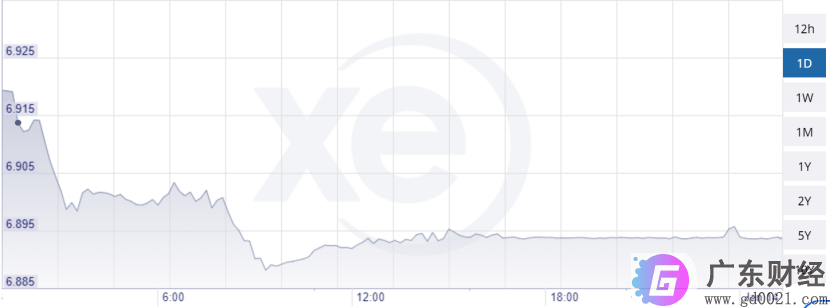 人民币对美元汇率最新消息：出现大幅飙涨，强势升破6.9！