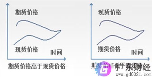 空头套期保值是种什么操作，空头套期保值有哪些技巧