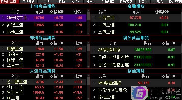 期货高手交易技巧有哪些，如何做好期货