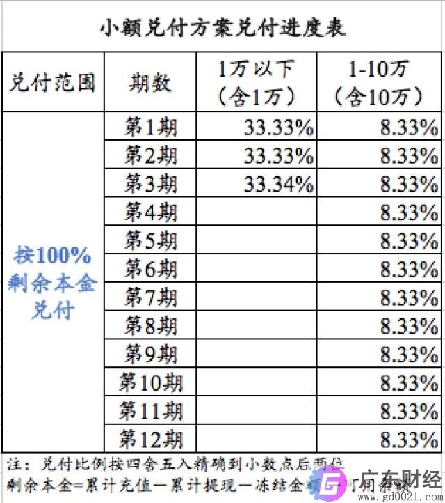 投哪网最新消息2020：投哪网良性退出兑付方案抢先看