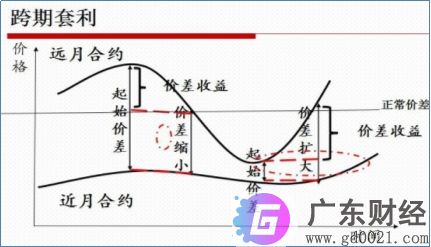 跨期套利是一种什么手段，跨期套利的原理和特点