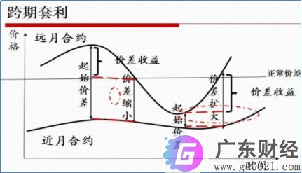 跨期套利是一种什么手段，跨期套利的原理和特点