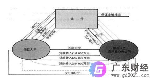 保证金买空是指，保证金买空、卖空的区别是